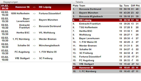 Buli Tabelle
 Bundesliga Tabelle Spielplan und Ergebnisse 20 Spieltag