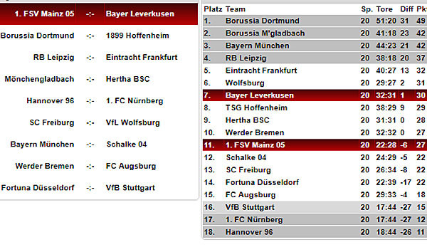 Buli Tabelle
 Bundesliga Tabelle Spielplan und Ergebnisse 21 Spieltag