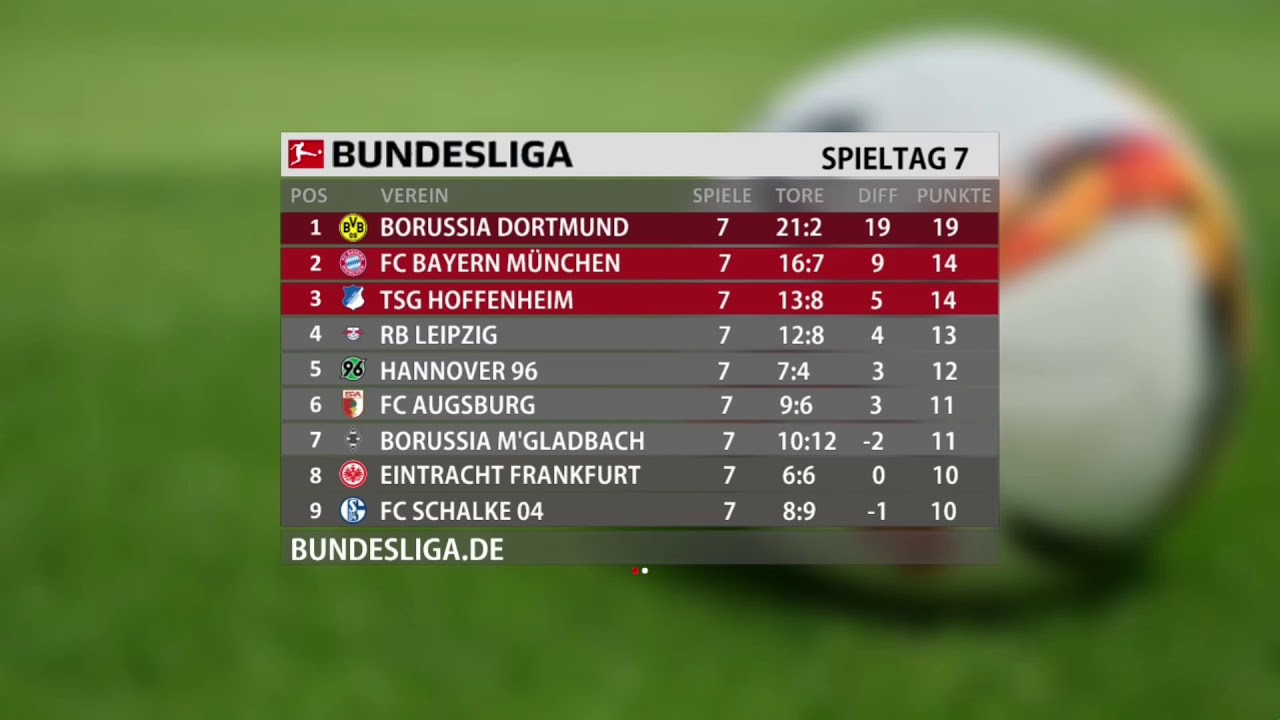 Bundesliega Tabelle
 Bundesliga Tabelle 7 Spieltag