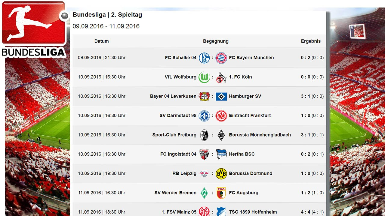 Bundesliega Tabelle
 2016 17 Bundesliga 2 Spieltag Ergebnisse Tabelle Top