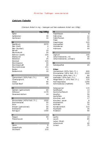 Cholesterin Tabelle
 Cholesterin Tabelle Vitanet