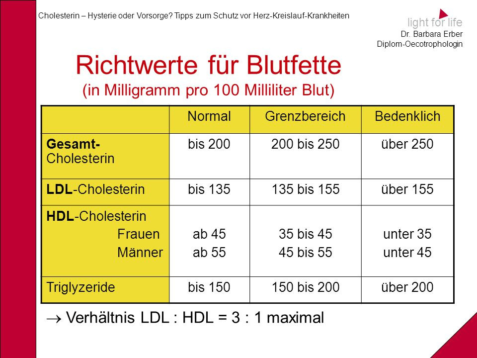 Cholesterin Tabelle
 Cholesterin – Hysterie oder Vorsorge ppt herunterladen