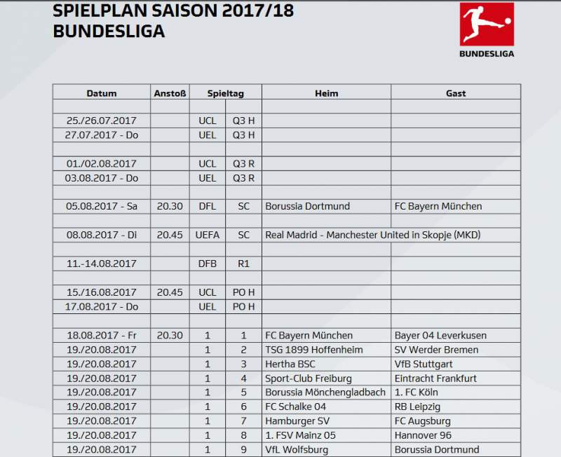 Cl Tabelle
 Bundesliga am Samstag BVB ohne Probleme gegen Hannover