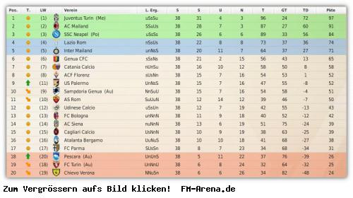 Cl Tabelle
 Champions League Live Ticker Spielplan Ergebnisse