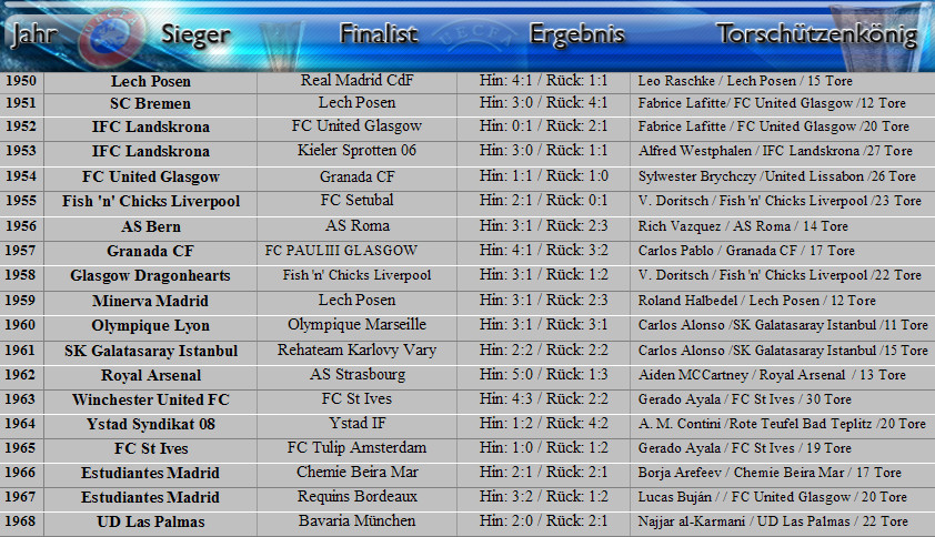 Cl Tabelle
 Liste aller champions league sieger daniel schuhmacher