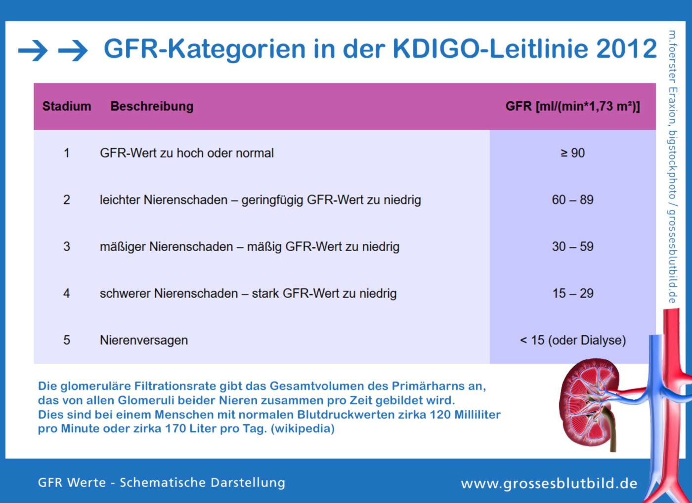 Die Besten Ideen Für Crp Wert Tabelle - Beste Wohnkultur, Bastelideen