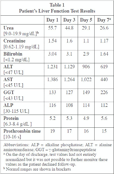 Crp Wert Tabelle
 Case report kuur met 100 mg methandrostenolone per dag