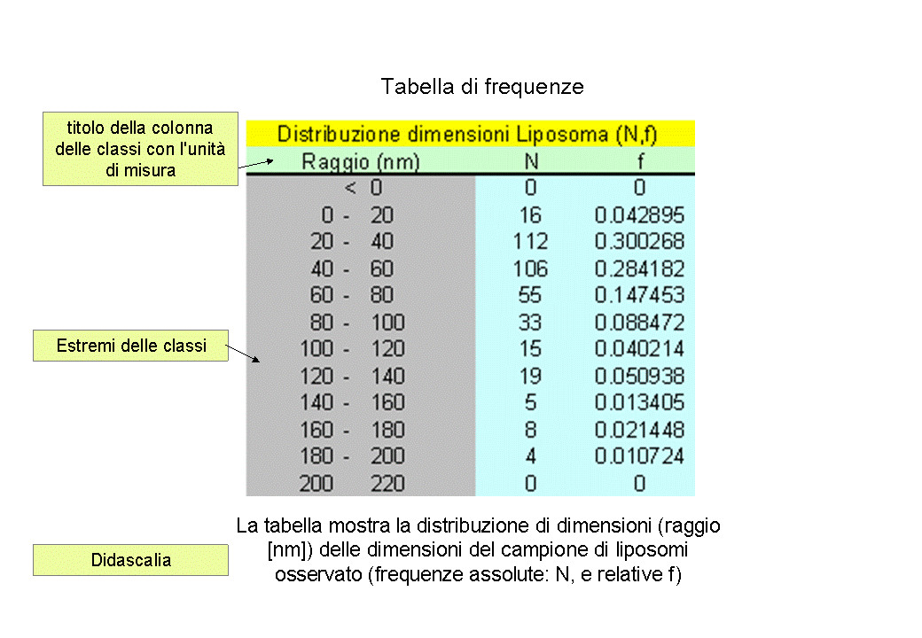 Del2 Tabelle
 GraficiEtabelle