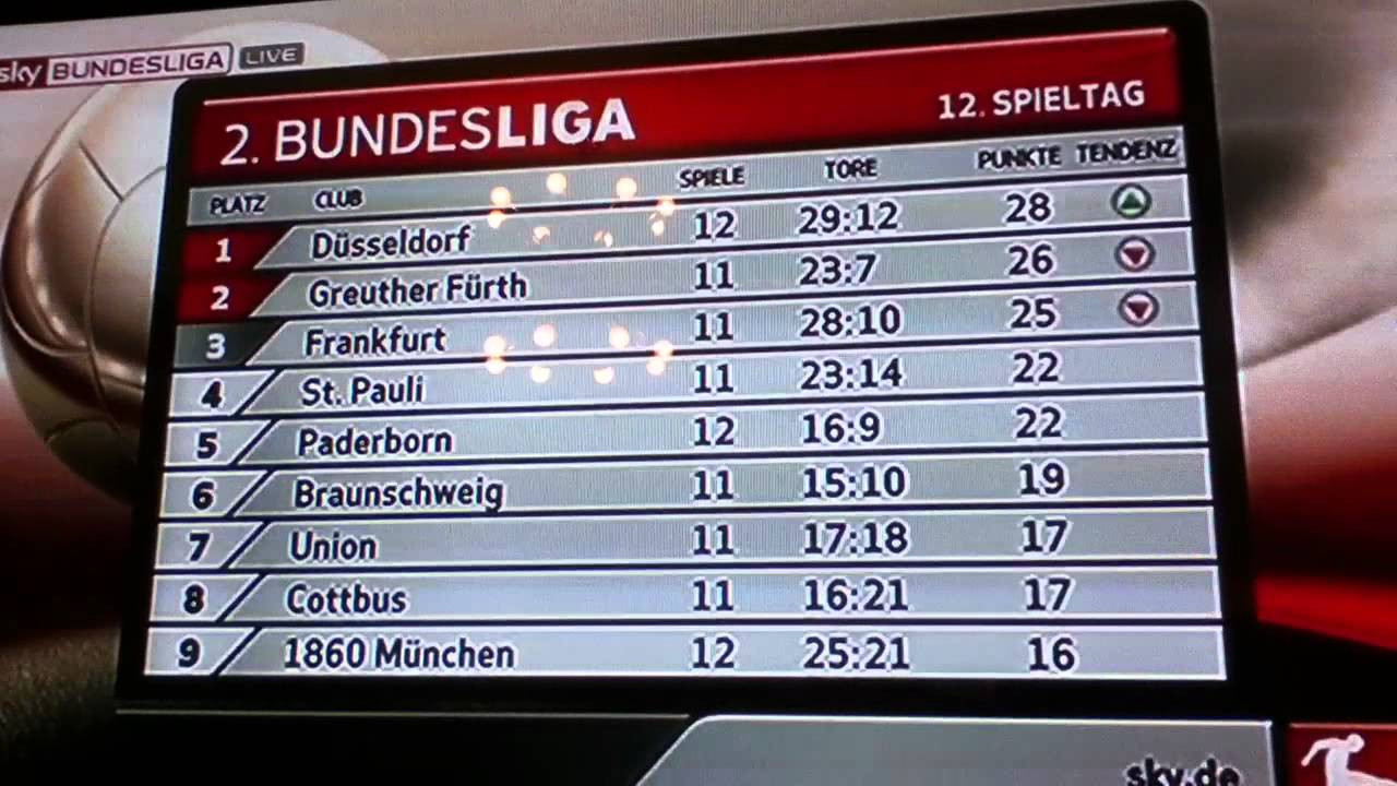 Del2 Tabelle
 2 bundesliga tabelle nach 12 spieltag 2011