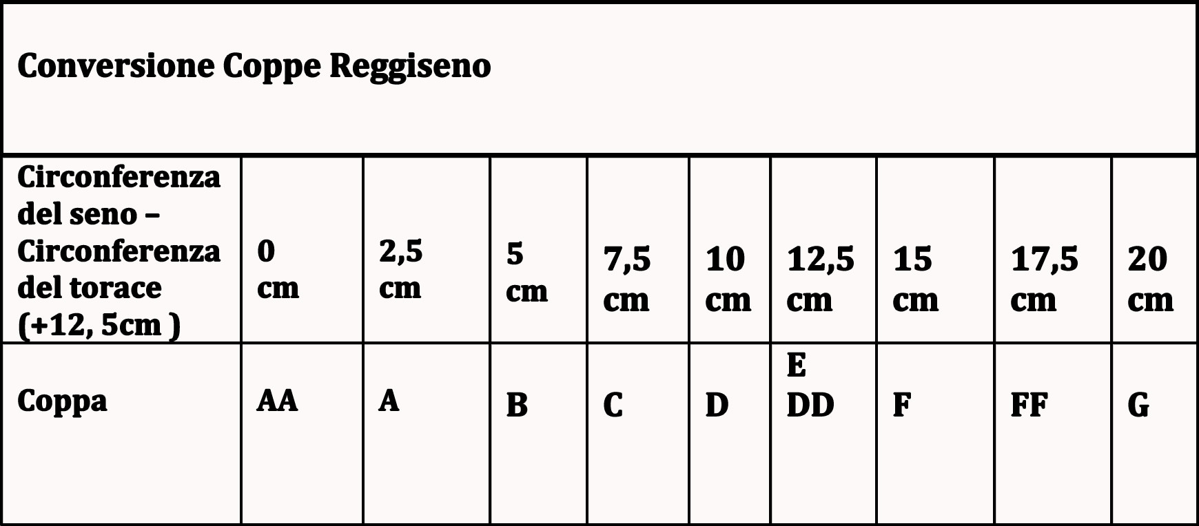 Del2 Tabelle
 conoscere la misura del proprio seno