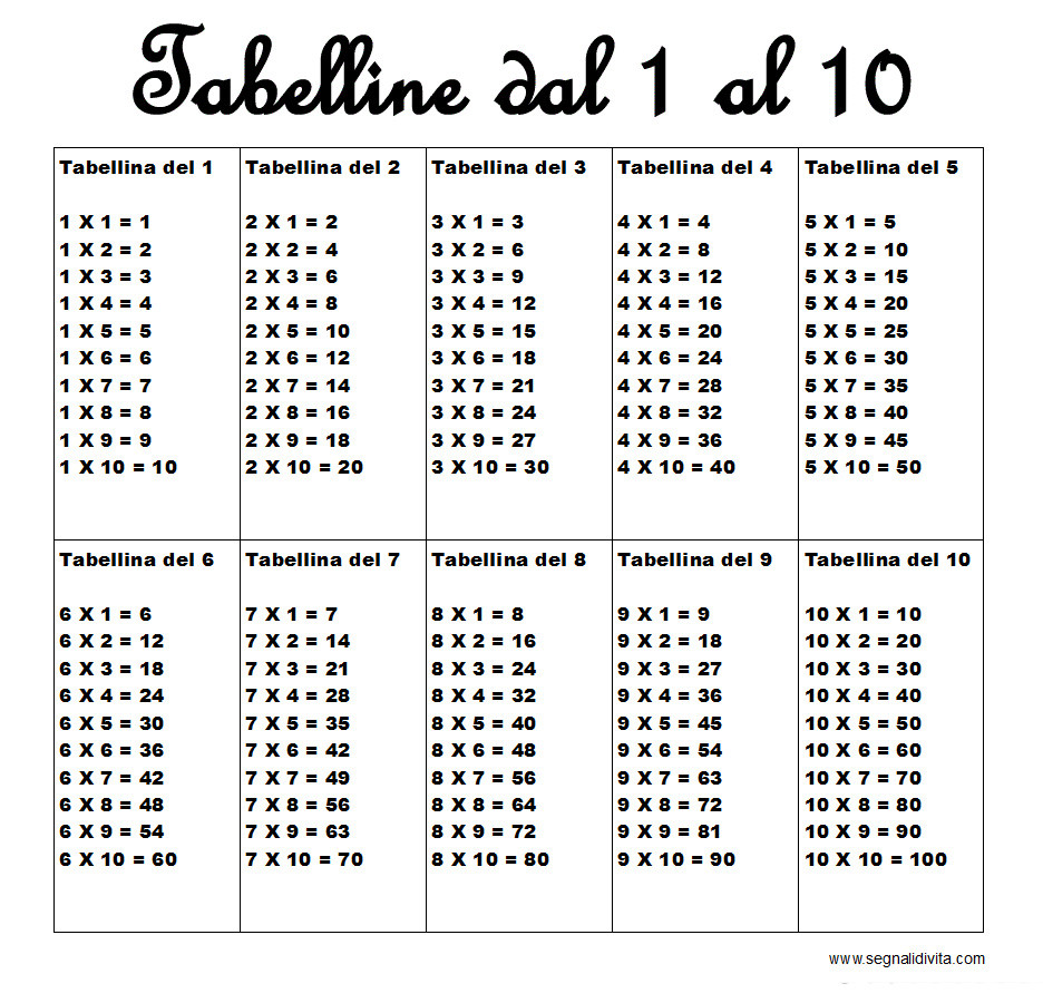 tavola pitagorica per bambini colorate Del2 Tabelle
Tavola pitagorica per bambini colorate da stampare