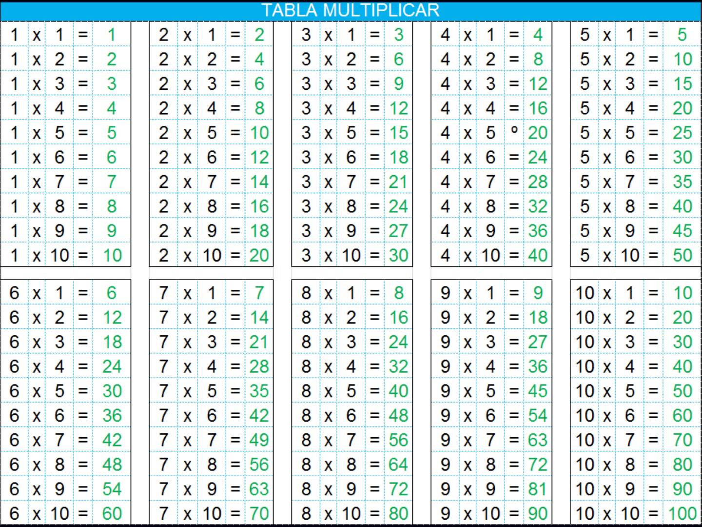 Del2 Tabelle
 Tablas de multiplicar del 7 al 10 flashcards on Tinycards