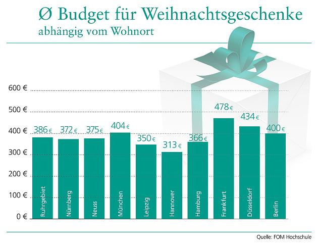 Deutsche Geschenke
 2013 wird ein Rekord Weihnachten Deutsche kaufen so teure