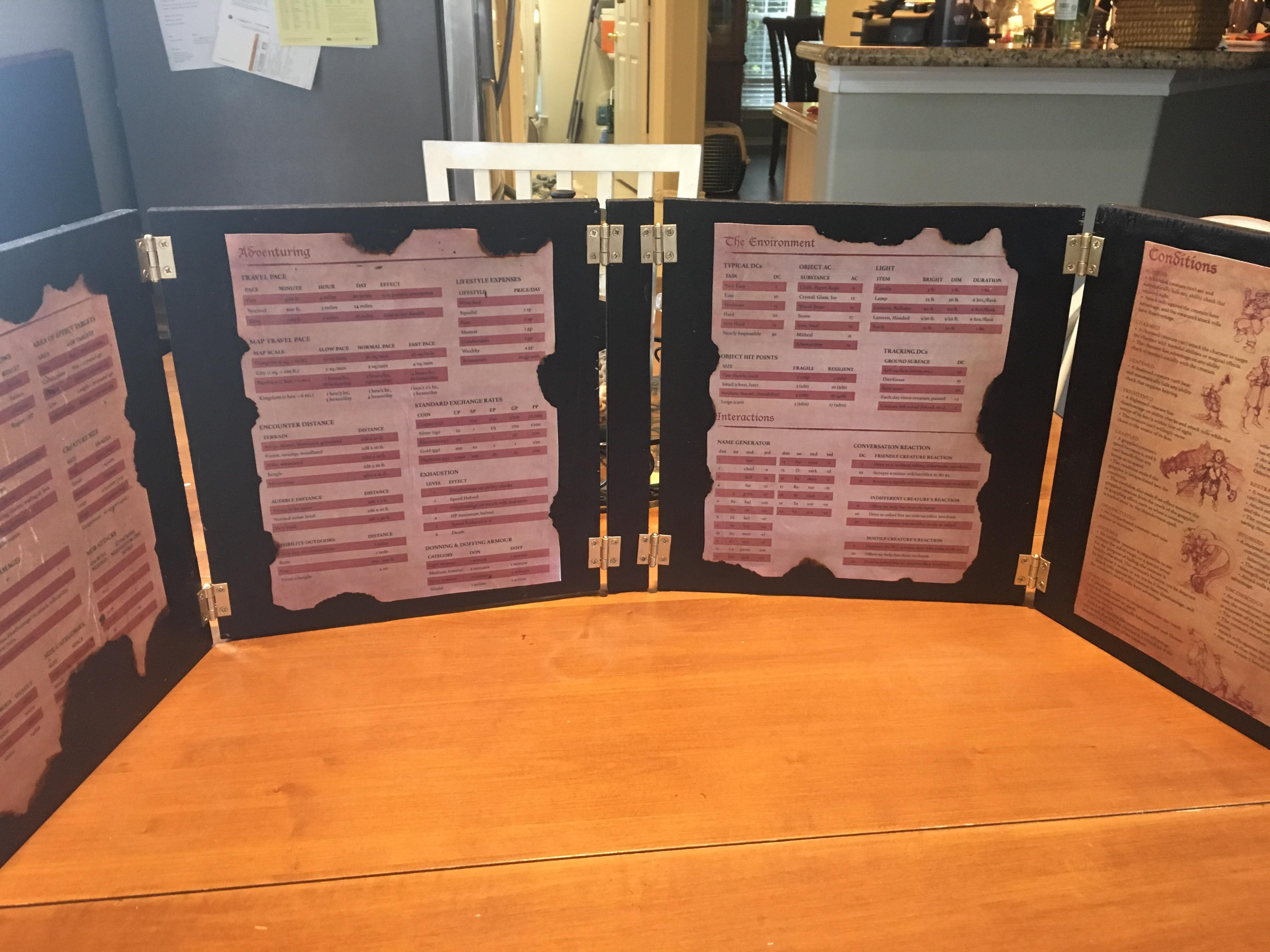 Diy Dm Screen
 overview for amlique