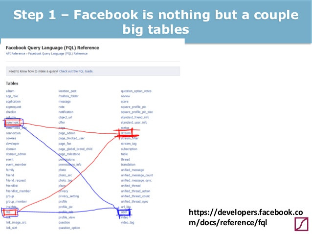 Diy Facebook
 DIY basic data mining