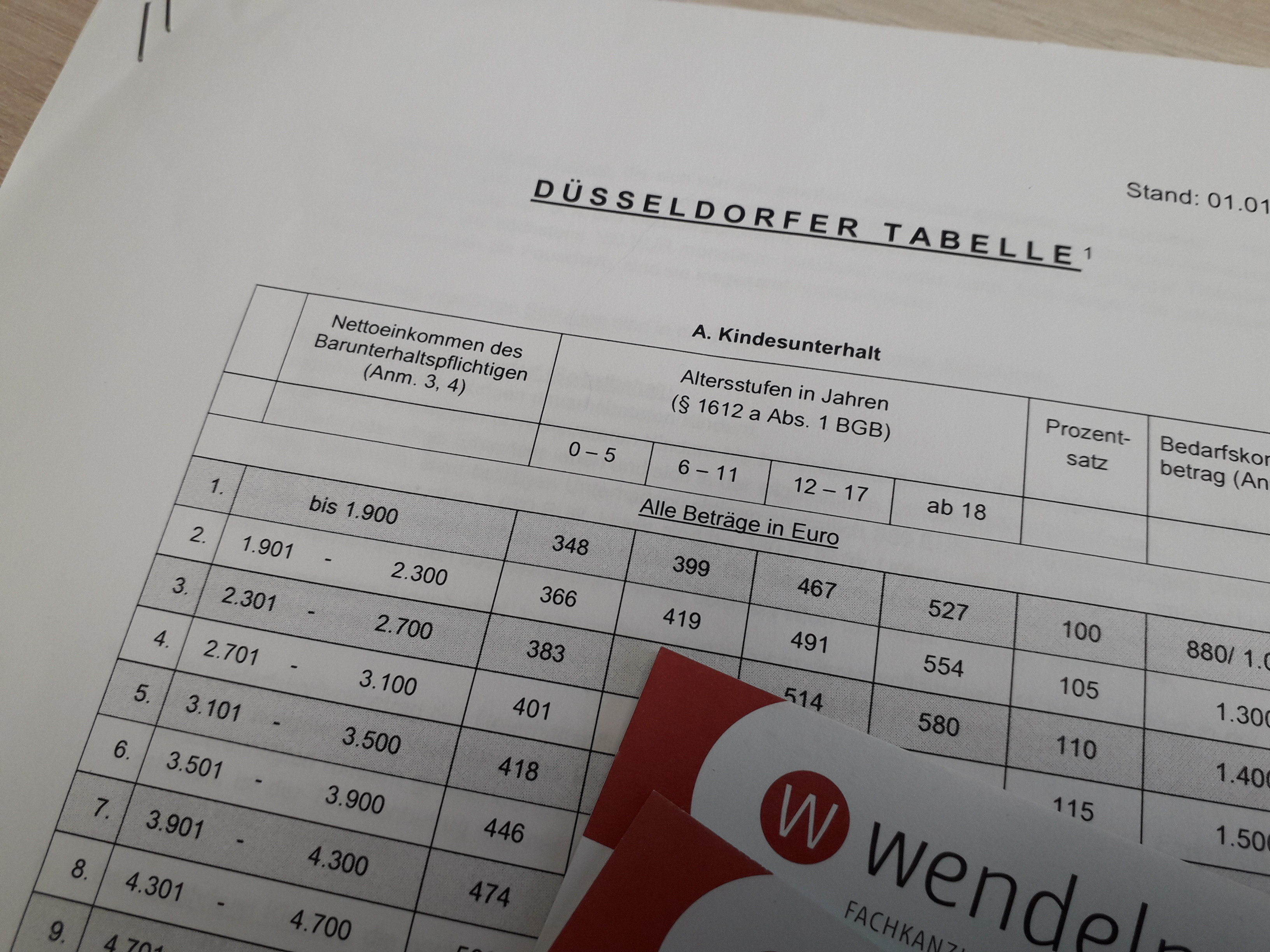 Düsseldorfer Tabelle
 Unterhalt nach Düsseldorfer Tabelle gar nicht so einfach