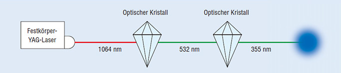 Eigenschaften Von Licht
 Funktionsprinzipien von Lasern｜Grundlagenwissen