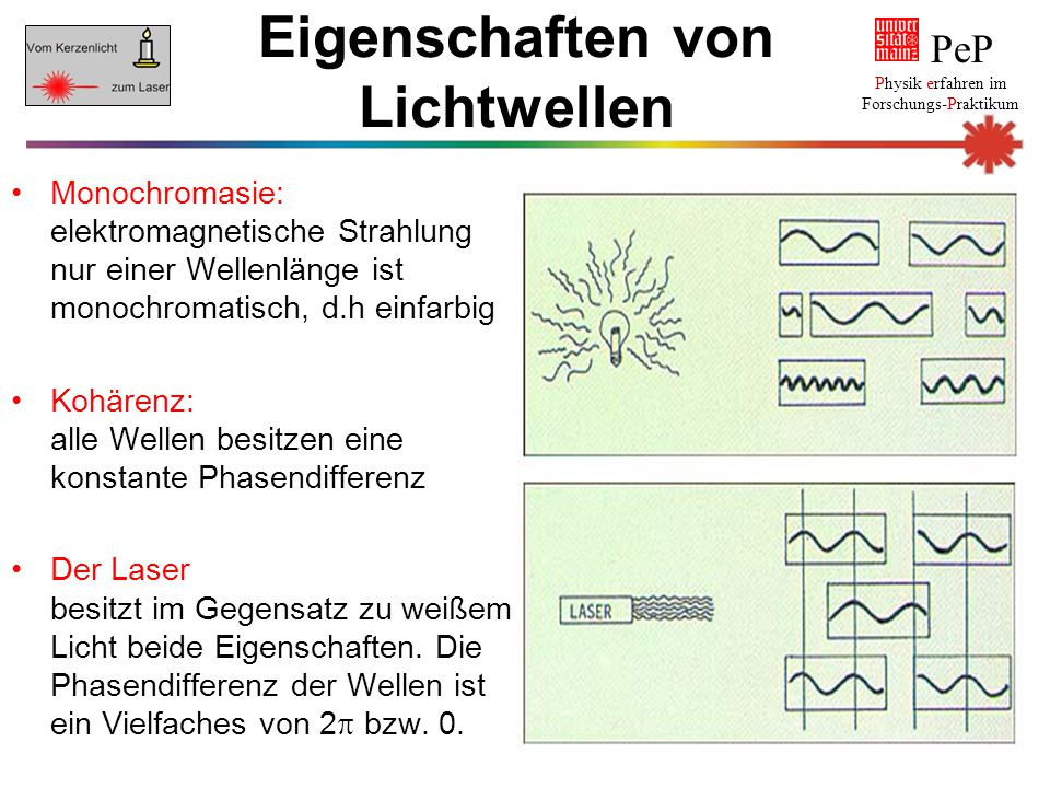 Eigenschaften Von Licht
 PeP – Physik erfahren im ForschungsPraktikum ppt