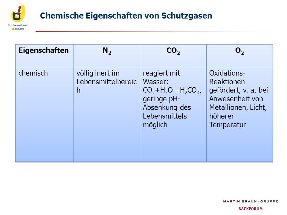 Eigenschaften Von Licht
 Tiefgefrieren von Teig und Gebäck ppt herunterladen