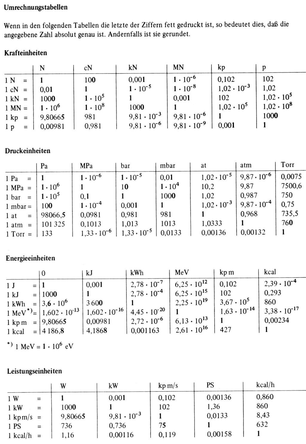 Einheiten Tabelle
 Grundlagen II 05