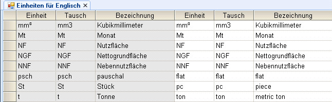 Einheiten Tabelle
 Sprachen Einheit Sprachvarianten
