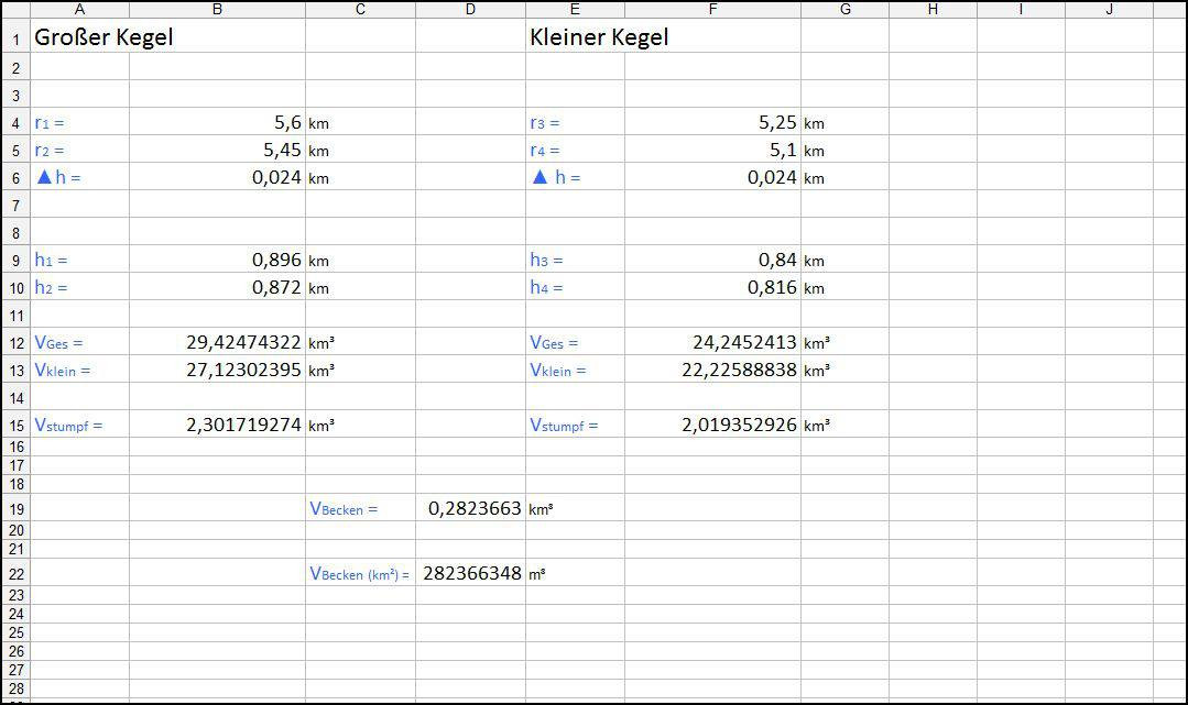 Einheiten Tabelle
 Excel Tabele mit Einheiten Mathe Volumen