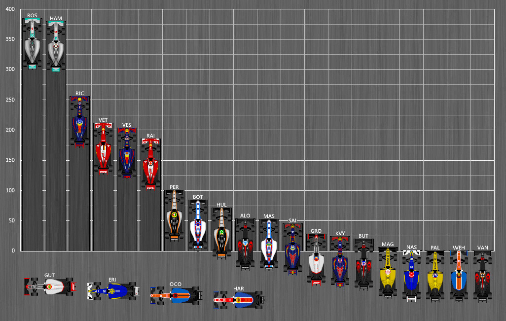 Formel 1 Tabelle
 File Formula e Standings 2016 Wikimedia mons