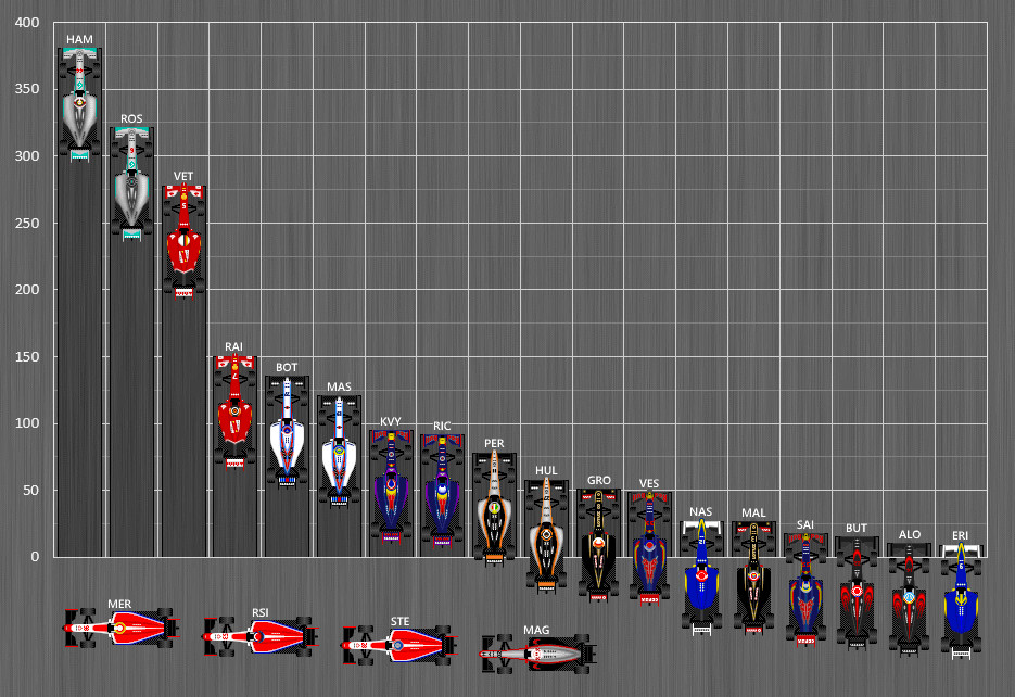Formel 1 Tabelle
 File Formula e Standings 2015 Wikimedia mons