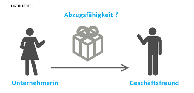 Geschenke Versteuern
 Welche Geschenke an Geschäftsfreunde abzugsfähig sind