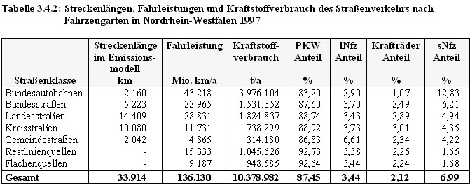 Geschwindigkeitsüberschreitung Außerorts Tabelle
 Landesumweltamt Nordrhein Westfalen LUA NRW Umweltthema