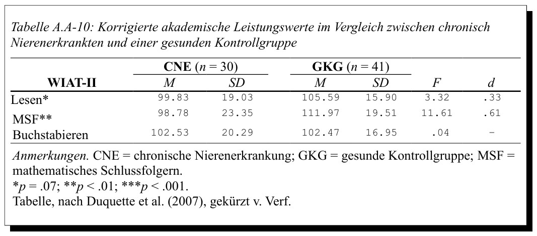 Gkg Tabelle
 M Sc Psych Thilo Hartmann Hypnotherapeut