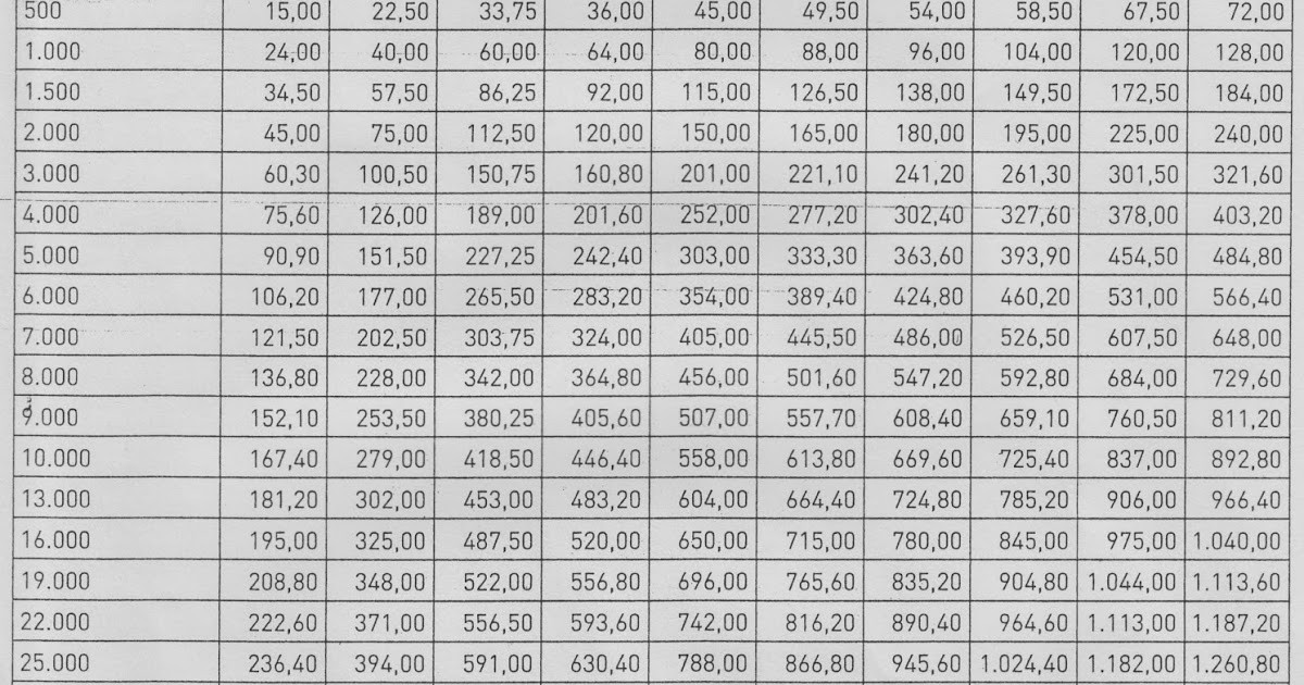 Gkg Tabelle
 Tipps und Tricks für Rechtsanwaltsfachangestellte Neue