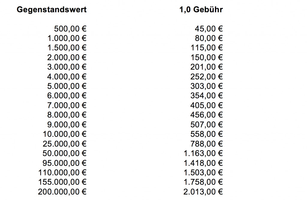 Gkg Tabelle
 Rolf Goeke