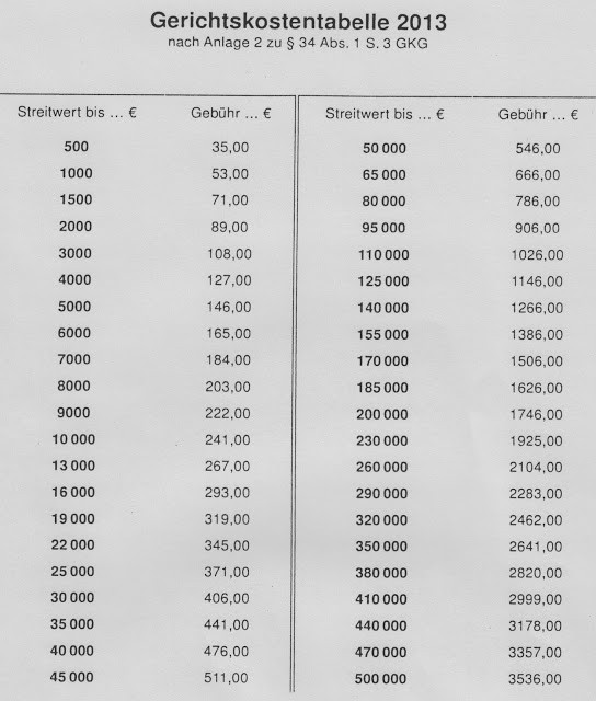 Gkg Tabelle
 Tipps und Tricks für Rechtsanwaltsfachangestellte Neue