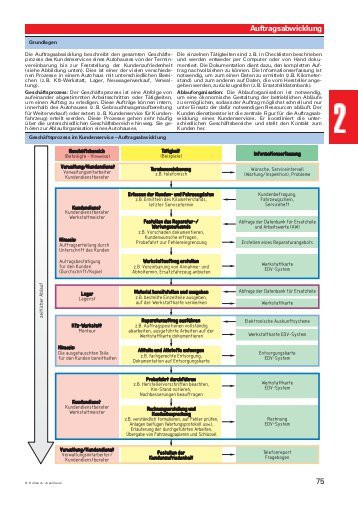 Handwerk Und Technik Verlag
 Probeseiten pdf Verlag Handwerk und Technik