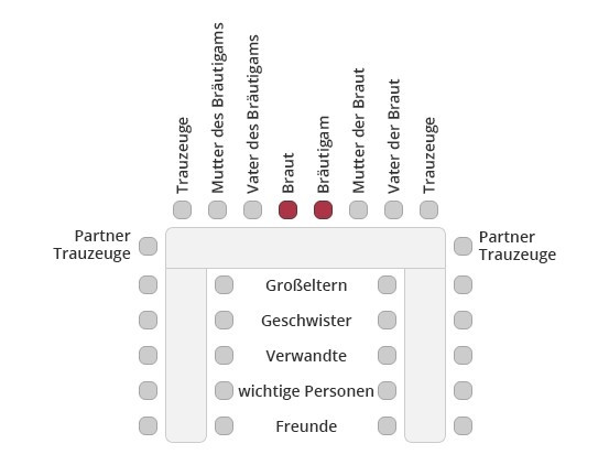 Hochzeit Sitzordnung
 Sitzordnung zur Hochzeit Die richtige Tischordnung