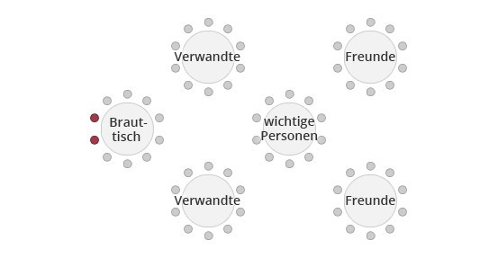 Hochzeit Sitzordnung
 Sitzordnung zur Hochzeit Die richtige Tischordnung