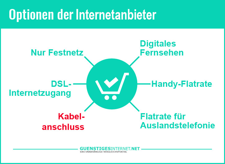 Internet Für Zuhause
 Internet für Zuhause 2018 besten Internet und