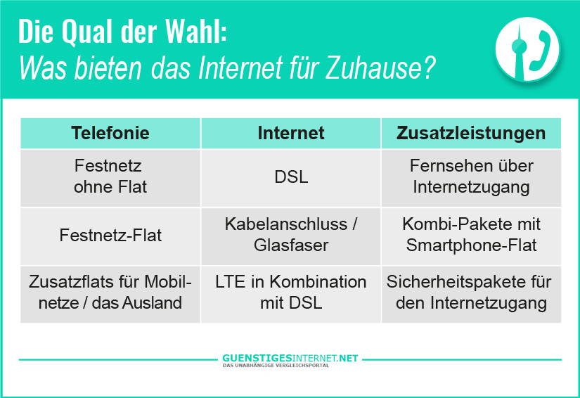 Internet Für Zuhause
 Internet für Zuhause 2018 besten Internet und