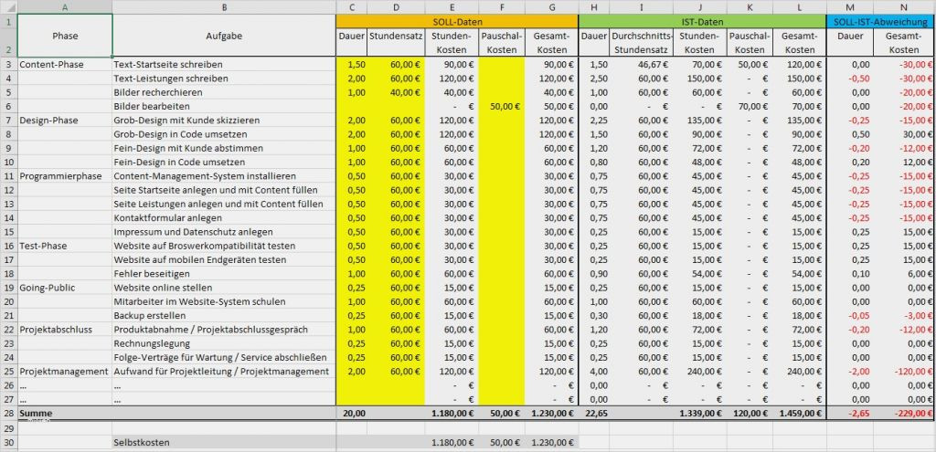 Kalkulation Handwerk
 53 Wunderbar Excel Vorlagen Handwerk Kalkulation Kostenlos