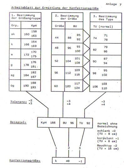 Kleidergrößen Tabelle
 Infos zu den Kleidergrössen NVA Uniformen