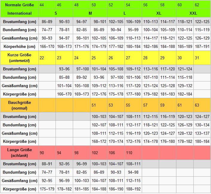 Kleidergrößen Tabelle
 Konfektionsgroessen tabelle Mahrs Bräu