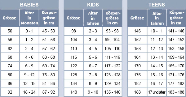 Kleidergrößen Tabelle
 ALDI SUISSE AG Passform Kinderkleidung