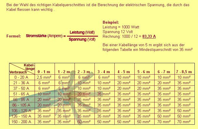 Leistung Kabelquerschnitt Tabelle
 Sicherung Ampere Berechnen sicherung berechnen online