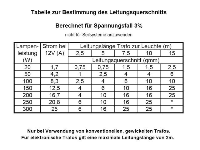 Leistung Kabelquerschnitt Tabelle
 Backofen Berechnen A Flche Berechnen With Backofen