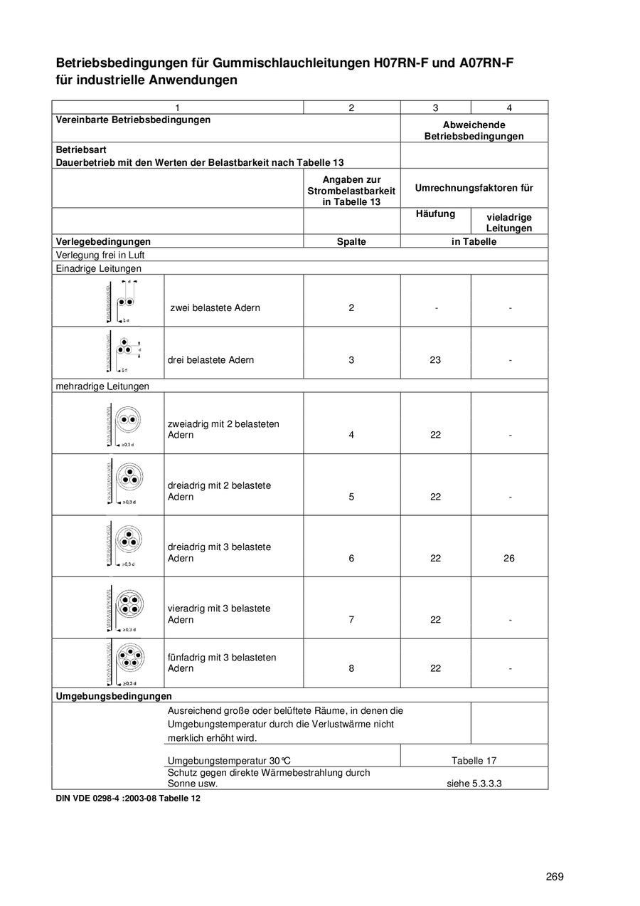 Leistung Kabelquerschnitt Tabelle
 Strombelastbarkeit Kabel Berechnen strombelastbarkeit von