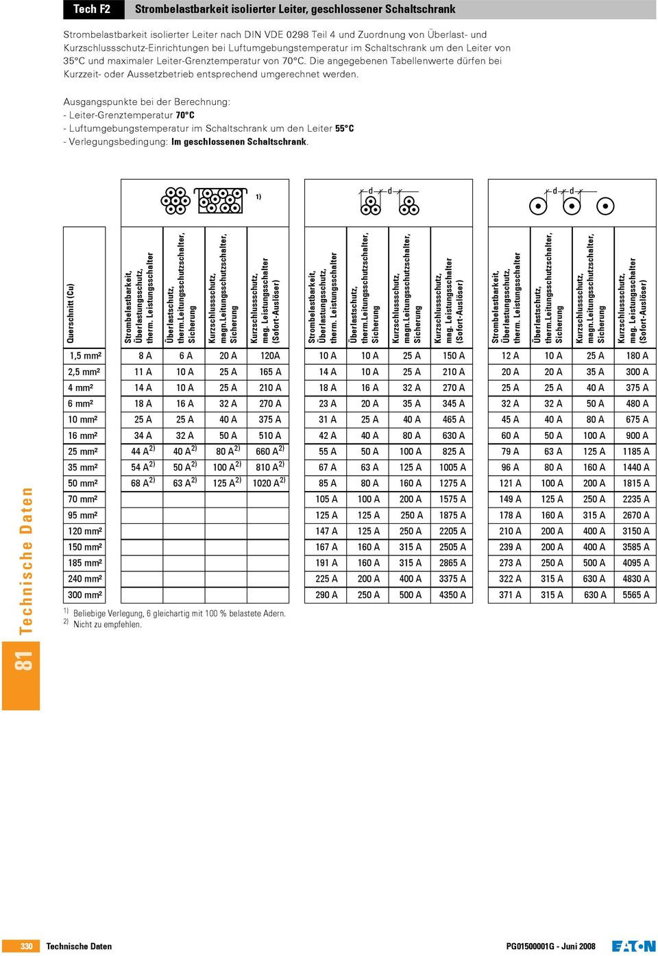 Leistung Kabelquerschnitt Tabelle
 Strombelastbarkeit Berechnen strombelastbarkeit kabel