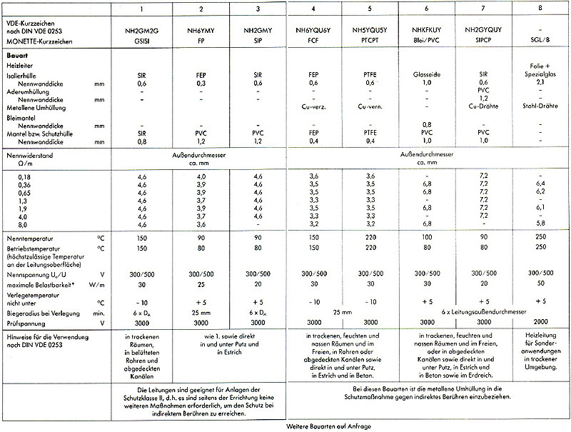 Leistung Kabelquerschnitt Tabelle
 Strombelastbarkeit Kabel Berechnen strombelastbarkeit von