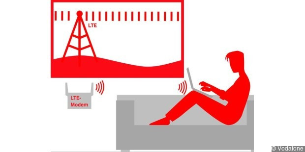 Lte Für Zuhause
 Die günstigste LTE Flatrate für zuhause PC WELT