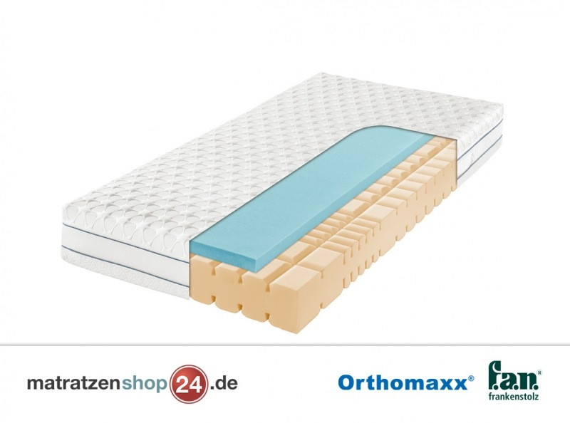 Top 20 Matratzen 70x200 - Beste Wohnkultur, Bastelideen ...